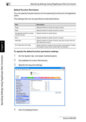 Page 3234Specifying Settings Using PageScope Web Connection
4-52 bizhub 500/420
Specifying Settings Using PageScope Web Connection
Chapter 4
Default Function Permission
You can specify the permissions for the operating functions for all registered 
users.
The settings that can be specified are described below.
To specify the default function permission settings
1On the System tab, click [User Authentication].
2Click [Default Function Permission].
3Specify the required settings.
4Click the [Apply] button....