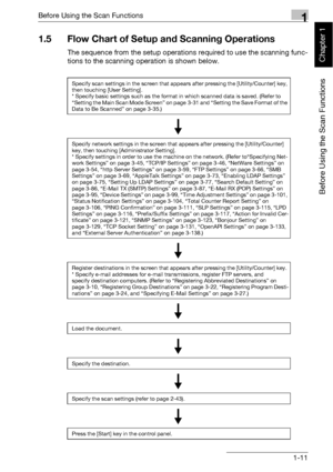 Page 34Before Using the Scan Functions1
bizhub 500/420 1-11
Before Using the Scan Functions
Chapter 1
1.5 Flow Chart of Setup and Scanning Operations
The sequence from the setup operations required to use the scanning func-
tions to the scanning operation is shown below.
Specify scan settings in the screen that appears after pressing the [Utility/Counter] key, 
then touching [User Setting].
* Specify basic settings such as the format in which scanned data is saved. (Refer to 
“Setting the Main Scan Mode Screen”...