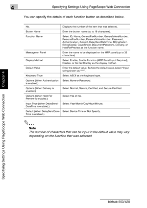 Page 3354Specifying Settings Using PageScope Web Connection
4-64 bizhub 500/420
Specifying Settings Using PageScope Web Connection
Chapter 4
You can specify the details of each function button as described below.
2
Note 
The number of characters that can be input in the default value may vary 
depending on the function that was selected.
No. Displays the number of the item that was selected.
Button Name Enter the button name (up to 16 characters).
Function Name Select ID, Name, GeneralFaxNumber,...