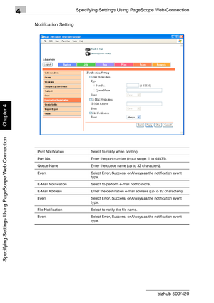 Page 3434Specifying Settings Using PageScope Web Connection
4-72 bizhub 500/420
Specifying Settings Using PageScope Web Connection
Chapter 4
Notification Setting
Print Notification Select to notify when printing.
Port No. Enter the port number (input range: 1 to 65535).
Queue Name Enter the queue name (up to 32 characters).
Event Select Error, Success, or Always as the notification event 
type.
E-Mail Notification Select to perform e-mail notifications.
E-Mail Address Enter the destination e-mail address (up to...