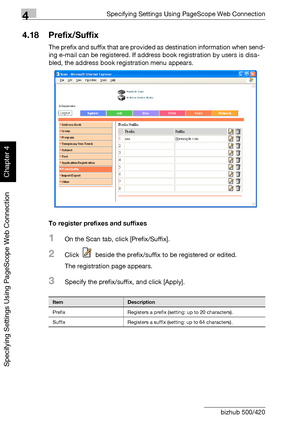 Page 3474Specifying Settings Using PageScope Web Connection
4-76 bizhub 500/420
Specifying Settings Using PageScope Web Connection
Chapter 4
4.18 Prefix/Suffix
The prefix and suffix that are provided as destination information when send-
ing e-mail can be registered. If address book registration by users is disa-
bled, the address book registration menu appears.
To register prefixes and suffixes
1On the Scan tab, click [Prefix/Suffix].
2Click   beside the prefix/suffix to be registered or edited.
The...