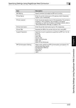 Page 358Specifying Settings Using PageScope Web Connection4
bizhub 500/420 4-87
Specifying Settings Using PageScope Web Connection
Chapter 4
ItemDescription
IPP Setting Specify whether to enable the IPP print function.
Printer Name Enter the printer name (up to 127 alphanumeric characters, 
hyphen, and underscore).
Printer Location Enter the printer location (up to 127 characters). The contents 
entered in “Print Location” are included in the status 
notification e-mails. For the status notification details,...