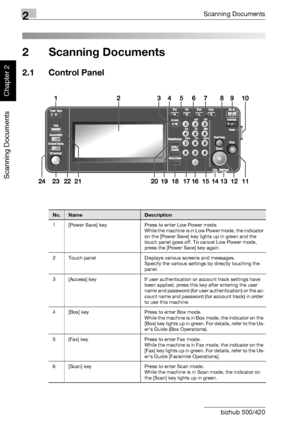 Page 372Scanning Documents
2-2 bizhub 500/420
Scanning Documents
Chapter 2
2 Scanning Documents
2.1 Control Panel
1245678910
11 12 13 14 15 16 17 18 19 20 21 22 23 243
No.NameDescription
1 [Power Save] key Press to enter Low Power mode. 
While the machine is in Low Power mode, the indicator 
on the [Power Save] key lights up in green and the 
touch panel goes off. To cancel Low Power mode, 
press the [Power Save] key again.
2 Touch panel Displays various screens and messages.
Specify the various settings by...