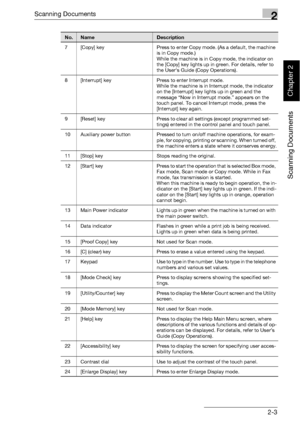 Page 38Scanning Documents2
bizhub 500/420 2-3
Scanning Documents
Chapter 2
7 [Copy] key Press to enter Copy mode. (As a default, the machine 
is in Copy mode.) 
While the machine is in Copy mode, the indicator on 
the [Copy] key lights up in green. For details, refer to 
the Users Guide (Copy Operations).
8 [Interrupt] key Press to enter Interrupt mode. 
While the machine is in Interrupt mode, the indicator 
on the [Interrupt] key lights up in green and the 
message “Now in Interrupt mode.” appears on the...