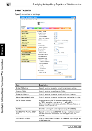 Page 3734Specifying Settings Using PageScope Web Connection
4-102 bizhub 500/420
Specifying Settings Using PageScope Web Connection
Chapter 4
E-Mail TX (SMTP)
Specify e-mail send settings.
ItemDescription
E-Mail TX Setting Specify whether to use the e-mail transmission setting.
Scan to E-Mail Specify whether to use Scan to E-Mail.
E-Mail Notification Specify whether to use the e-mail notification function.
Meter Counter Notification Specify whether to use the total counter notification function.
SMTP Server...