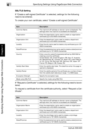 Page 3774Specifying Settings Using PageScope Web Connection
4-106 bizhub 500/420
Specifying Settings Using PageScope Web Connection
Chapter 4
SSL/TLS Setting
If “Create a self-signed Certificate” is selected, settings for the following 
need to be entered.
To create your own certificate, select “Create a self-signed Certificate”.
If “Request a Certificate” is selected, settings for the following need to be en-
tered.
To request a certificate from the certificate authority, select “Request a Cer-
tificate”....