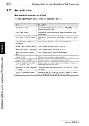 Page 3854Specifying Settings Using PageScope Web Connection
4-114 bizhub 500/420
Specifying Settings Using PageScope Web Connection
Chapter 4
4.32 Authentication
User Authentication/Account Track
The settings that can be specified are described below.
ItemDescription
User Authentication Select “OFF”, “ON (External Server)”, or “ON (MFP)” as the 
user authentication type.
Public User Access If performing user authentication, specify whether to allow 
public users.
External Server Authentication If performing...