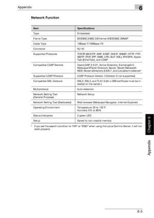 Page 396Appendix6
bizhub 500/420 6-3
Appendix
Chapter 6
Network Function
* If you set the search condition to “OR” or “END” when using the Lotus Domino Server, it will not 
work properly.
ItemSpecifications
Type Embedded
Frame Type IEEE802.2/802.3/Ethernet II/IEEE802.3SNAP
Cable Type 10Base-T/100Base-TX
Connector RJ-45
Supported  Protocols TCP/IP (BOOTP, ARP, ICMP, DHCP, SNMP, HTTP, FTP, 
SMTP, POP, IPP, SMB, LPD, SLP, SSL), IPX/SPX, Apple-
Talk (EtherTalk), and LDAP
Compatible LDAP Servers OpenLDAP 2.0.27,...