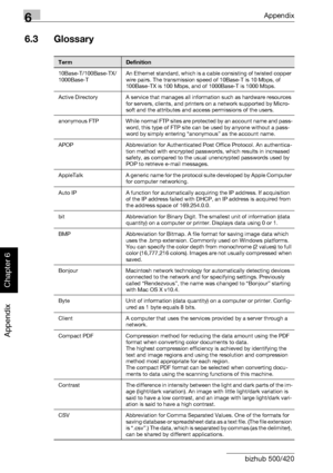 Page 4016Appendix
6-8 bizhub 500/420
Appendix
Chapter 6
6.3 Glossary
TermDefinition
10Base-T/100Base-TX/
1000Base-TAn Ethernet standard, which is a cable consisting of twisted copper 
wire pairs. The transmission speed of 10Base-T is 10 Mbps, of 
100Base-TX is 100 Mbps, and of 1000Base-T is 1000 Mbps.
Active Directory A service that manages all information such as hardware resources 
for servers, clients, and printers on a network supported by Micro-
soft and the attributes and access permissions of the users....