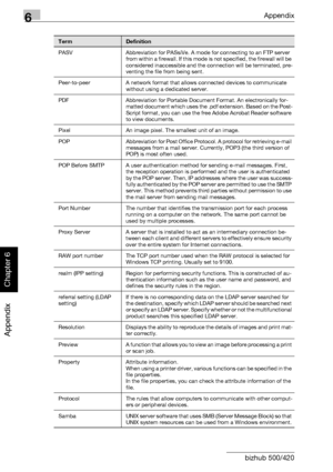 Page 4056Appendix
6-12 bizhub 500/420
Appendix
Chapter 6
PASV Abbreviation for PASsiVe. A mode for connecting to an FTP server 
from within a firewall. If this mode is not specified, the firewall will be 
considered inaccessible and the connection will be terminated, pre-
venting the file from being sent.
Peer-to-peer A network format that allows connected devices to communicate 
without using a dedicated server.
PDF Abbreviation for Portable Document Format. An electronically for-
matted document which uses the...