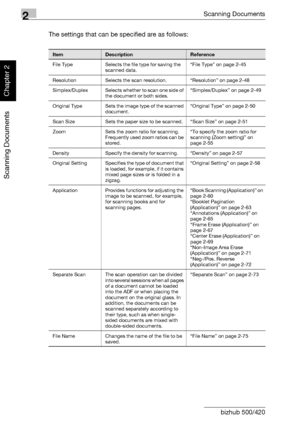 Page 792Scanning Documents
2-44 bizhub 500/420
Scanning Documents
Chapter 2
The settings that can be specified are as follows:
ItemDescriptionReference
File Type Selects the file type for saving the 
scanned data.“File Type” on page 2-45
Resolution Selects the scan resolution. “Resolution” on page 2-48
Simplex/Duplex Selects whether to scan one side of 
the document or both sides.“Simplex/Duplex” on page 2-49
Original Type Sets the image type of the scanned 
document.“Original Type” on page 2-50
Scan Size Sets...