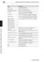 Page 3534Specifying Settings Using PageScope Web Connection
4-82 bizhub 500/420
Specifying Settings Using PageScope Web Connection
Chapter 4
ItemDescription
TCP/IP Enables/disables TCP/IP.
Network Speed Specify the transmission speed.
IP Address Setting Method Select the IP address setting method.
IP Address Specify the machine’s IP address (syntax: “***.***.***.***” 
where the input range for *** is 0 to 255).
Subnet Mask Specify the subnet mask of the target network (syntax: 
“***.***.***.***” where the input...