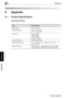 Page 3956Appendix
6-2 bizhub 500/420
Appendix
Chapter 6
6 Appendix
6.1 Product Specifications
Scanning Functions
ItemSpecifications
Scan Speed Same as copier
Scannable Range Same as the copier
(11 × 17 maximum)
Functions Scan to E-Mail
Scan to FTP
Scan to SMB
Save in User BOX
Scanner Resolution 200/300/400/600 dpi
Scannable Paper Size 11 × 17 w to 8-1/2 × 11 w/v, 5-1/2 × 8-1/2 w, 
A3 w to A5 w
Special Functions “Mixed Original”, “Special Original”, “Bind”, “Erase” 
(frame erasing), “Center Erase”, “Original...