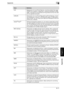 Page 404Appendix6
bizhub 500/420 6-11
Appendix
Chapter 6
LPD Abbreviation for Line Printer Daemon. A printer protocol that uses 
TCP/IP and is platform-independent. Originally developed for BSD 
UNIX, it has become the standard printing protocol and can be used 
with any general computer.
LPR/LPD Abbreviation for Line Printer Request/Line Printer Daemon. A print-
ing method over a network in a Windows NT system or UNIX system. 
Using TCP/IP, you can output print data from Windows or Unix to a 
printer over a...