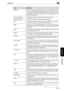 Page 406Appendix6
bizhub 500/420 6-13
Appendix
Chapter 6
Scanning With the scanning operation of the scanner, an image is read while 
the row of image sensors is gradually moved. The direction that the 
image sensors are moved is called the main scanning direction, and 
the direction in which the image sensors are arranged is called the 
sub-scanning direction.
Screen Frequency Indicates the density of dots used to create the image.
Single-Page TIFF A single TIFF file that contains only a single page.
SLP...