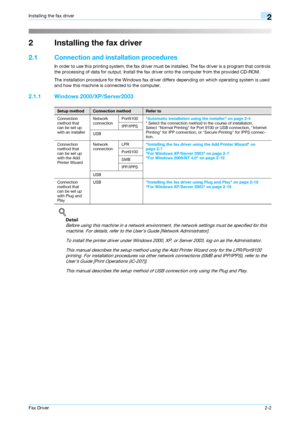 Page 13Fax Driver2-2
Installing the fax driver2
2 Installing the fax driver
2.1 Connection and installation procedures
In order to use this printing system, the fax driver must be installed. The fax driver is a program that controls 
the processing of data for output. Install the fax driver onto the computer from the provided CD-ROM.
The installation procedure for the Windows fax driver differs depending on which operating system is used 
and how this machine is connected to the computer.
2.1.1 Windows...