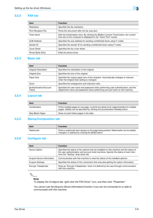 Page 40Fax Driver3-9
Setting up the fax driver (Windows)3
3.2.2 FAX tab
3.2.3 Basic tab
3.2.4 Layout tab
3.2.5 Stamp/Composition tab
3.2.6 Configure tab
2
Note 
To display the Configure tab, right-click theFAX Driver icon, and then click Properties.
You cannot use the [Acquire Device Information] function if you are not connected to or able to 
communicate with this machine.
ItemFunction
Resolution Specifies the fax resolution.
Print Recipient File Prints the document after the fax was sent.
Timer Send Sets the...