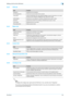 Page 40Fax Driver3-9
Setting up the fax driver (Windows)3
3.2.2 FAX tab
3.2.3 Basic tab
3.2.4 Layout tab
3.2.5 Stamp/Composition tab
3.2.6 Configure tab
2
Note 
To display the Configure tab, right-click theFAX Driver icon, and then click Properties.
You cannot use the [Acquire Device Information] function if you are not connected to or able to 
communicate with this machine.
ItemFunction
Resolution Specifies the fax resolution.
Print Recipient File Prints the document after the fax was sent.
Timer Send Sets the...