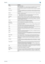 Page 64Fax Driver5-4
Appendix5
Property Attribute information
When using a printer driver, various functions can be specified in the file properties.
In the file properties, you can check the attribute information of the file.
Protocol The rules that allow computers to communicate with other computers or peripheral 
devices
Proxy server A server that is installed to act as an intermediary connection between each client 
and different servers to effectively ensure security over the entire system for Internet...