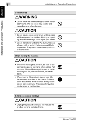 Page 391Installation and Operation Precautions
1-8 bizhub 750/600
Installation and Operation Precautions
Chapter 1
Consumables
WARNING
• Do not throw the toner cartridge or toner into an 
open flame. The hot toner may scatter and 
cause burns or other damage.
CAUTION
• Do not leave a toner unit or drum unit in a place 
within easy reach of children. Licking or ingest-
ing any of these things could injure your health.
• Do not store toner units and PC drum units near 
a floppy disk or watch that are susceptible...