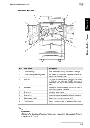 Page 54Before Making Copies2
bizhub 750/600 2-5
Before Making Copies
Chapter 2
Inside of Machine
2
Reminder 
Parts in the fusing unit are extremely hot. Touching any part in this unit 
may result in burns.
1
2
3
4
5 6 78
No.Part NameDescription
1 Toner cartridge When the toner is empty, replace the cartridge.
2 Toner-cartridge-securing lever Pull toward you to remove the toner unit when re-
placing the toner cartridge.
3 ADU unit Pull out when clearing paper misfeeds. For details 
on the levers and buttons of...