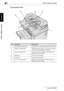 Page 612Before Making Copies
2-12 bizhub 750/600
Before Making Copies
Chapter 2
Post Inserter PI-501
1 2 3 4
5
6
No.Part NameDescription
1 Post inserter control panel Operate when manually using the finisher (p. 3-81)
2 Upper unit release lever Raised to slide the upper unit of the post inserter to 
the left when clearing paper misfeeds
3 Upper tray paper guide Slide to fit the size of paper being loaded when 
loading with cover sheets.
4 Upper tray Load with cover sheets.
5 Lower tray Load with cover sheets.
6...