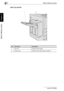 Page 632Before Making Copies
2-14 bizhub 750/600
Before Making Copies
Chapter 2
Shift Tray SF-601
12
No.Part NameDescription
1 Exit tray Collects printed pages
2 Upper cover Opened when clearing paper misfeeds
Downloaded From ManualsPrinter.com Manuals 