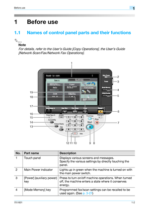 Page 8751/6011-2
Before use1
1 Before use
1.1 Names of control panel parts and their functions
2
Note 
For details, refer to the User’s Guide [Copy Operations], the User’s Guide 
[Network Scan/Fax/Network Fax Operations].
No.Part nameDescription
1 Touch panel Displays various screens and messages.
Specify the various settings by directly touching the 
panel.
2 Main Power indicator Lights up in green when the machine is turned on with 
the main power switch.
3 [Power] (auxiliary power) 
keyPress to turn on/off...