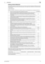 Page 7bizhub 652/5521-3
1.1 Introduction1
INSTALLATION CHECKLIST
This Installation Checklist contains items that are to be check by the Service Engineer installing this machine.
The Service Engineer should check the following items, then explain each checked item to the Administrator 
of the machine.
To Service Engineer
Make sure that each of these items is properly carried out by checking the box on the right of each item.
When the above steps have been properly carried out, the Service Engineer should make a...