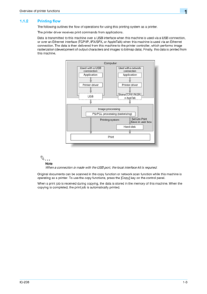 Page 15IC-2081-3
Overview of printer functions1
1.1.2 Printing flow
The following outlines the flow of operations for using this printing system as a printer.
The printer driver receives print commands from applications.
Data is transmitted to this machine over a USB interface when this machine is used via a USB connection, 
or over an Ethernet interface (TCP/IP, IPX/SPX, or AppleTalk) when this machine is used via an Ethernet 
connection. The data is then delivered from this machine to the printer controller,...