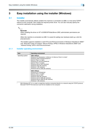 Page 32IC-2083-2
Easy installation using the installer (Windows)3
3 Easy installation using the installer (Windows)
3.1 Installer
This installer automatically detects whether this machine is connected via USB or on the same TCP/IP 
network as the computer, then installs the required printer driver. You can also manually specify the 
connection destination during installation.
2
Reminder 
When installing the driver on NT 4.0/2000/XP/Vista/Server 2003, administrator permissions are 
required.
When this machine is...