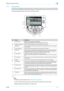 Page 16IC-2081-4
Overview of printer functions1
1.1.3 Control panel
The printer driver settings are mainly specified on the computer, however, the font list can be printed and the 
network controller settings and default print settings can be specified using the control panel of this machine.
The following describes major keys used for the printer function.
2
Note 
For details on proof printing, refer to Proof print on page 11-2.
You can use this machine as a printer in any of User Box, Fax/Scan, and Copy...