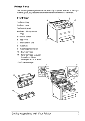 Page 15Getting Acquainted with Your Printer 3
Printer Parts
The following drawings illustrate the parts of your printer referred to through-
out this guide, so please take some time to become familiar with them.
Front View
1—Output tray
2—Front cover
3—Control panel
4—Tray 1 (Multipurpose 
tray)
5—Power switch
6—Top cover
7—Transfer belt unit
8—Fuser unit
9—Fuser separator levers
10—Drum cartridge
11—Toner cartridge carousel  
(containing 4 toner  
cartridges: C, M, Y and K)
12— Toner cartridge
12
3
4 6
5
10...