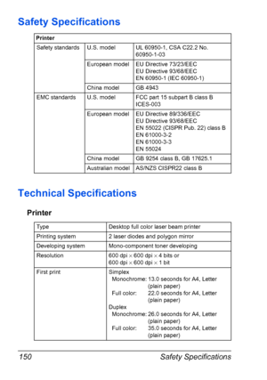 Page 162Safety Specifications 150
Safety Specifications
Technical Specifications
Printer
Printer
Safety standardsU.S. modelUL 60950-1, CSA C22.2 No. 
60950-1-03
European modelEU Directive 73/23/EEC
EU Directive 93/68/EEC
EN 60950-1 (IEC 60950-1)
China modelGB 4943
EMC standardsU.S. modelFCC part 15 subpart B class B
ICES-003
European modelEU Directive 89/336/EEC
EU Directive 93/68/EEC
EN 55022 (CISPR Pub. 22) class B 
EN 61000-3-2
EN 61000-3-3
EN 55024
China modelGB 9254 class B, GB 17625.1
Australian...