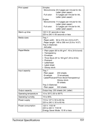 Page 163Technical Specifications 151
Print speedSimplex
Monochrome: 20.0 pages per minute for A4, 
Letter (plain paper)
Full color: 5.0 pages per minute for A4, 
Letter (plain paper)
Duplex
Monochrome: 11.4 pages per minute for A4, 
Letter (plain paper)
Full color: 5.0 pages per minute for A4, 
Letter (plain paper)
Warm-up time120 V: 61 seconds or less
220 to 240 V: 65 seconds or less
Media sizesTray 1
Paper width: 92 to 216 mm (3.6 to 8.5)
Paper length: 148 to 356 mm (5.9 to 14.0)
Tray 2 (Optional)
A4/Letter...
