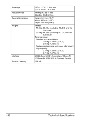 Page 164Technical Specifications 152
Amperage110 to 127 V: 11 A or less 
220 to 240 V: 7 A or less 
Acoustic NoisePrinting: 52 dB or less
Standby: 35 dB or less
External dimensionsHeight: 349 mm (13.7)
Width: 430 mm (16.9)
Depth: 395 mm (15.6)
WeightsPrinter:
17.3 kg (38.1 lb) (excluding TC, DC, and the 
dust cover)
21.0 kg (46.2 lb) (including TC, DC, and the 
dust cover)
Toner cartridge: 
Standard in-box cartridge = 
0.65 kg (1.43 lb) (Y, M, C) 
0.66 kg (1.46 lb) (K)
Replacement cartridge (with toner roller...