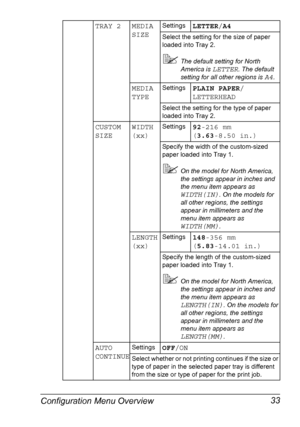 Page 45Configuration Menu Overview 33
TRAY 2MEDIA 
SIZESettingsLETTER/A4
Select the setting for the size of paper 
loaded into Tray 2.
The default setting for North 
America is 
LETTER. The default 
setting for all other regions is 
A4.
MEDIA 
TYPESettingsPLAIN PAPER/
LETTERHEAD
Select the setting for the type of paper 
loaded into Tray 2.
CUSTOM 
SIZEWIDTH 
(xx)
Settings92-216 mm  
(3.63-8.50 in.)
Specify the width of the custom-sized 
paper loaded into Tray 1.
On the model for North America, 
the settings...