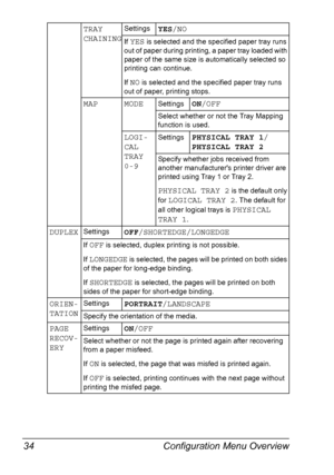 Page 46Configuration Menu Overview 34
TRAY 
CHAININGSettingsYES/NO
If YES is selected and the specified paper tray runs 
out of paper during printing, a paper tray loaded with 
paper of the same size is automatically selected so 
printing can continue.
If NO is selected and the specified paper tray runs 
out of paper, printing stops.
MAPMODESettingsON/OFF
Select whether or not the Tray Mapping 
function is used.
LOGI-
CAL 
TRAY 
0-9
SettingsPHYSICAL TRAY 1/ 
PHYSICAL TRAY 2
Specify whether jobs received from...