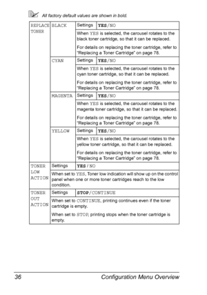 Page 48Configuration Menu Overview 36
All factory default values are shown in bold.
REPLACE 
TONERBLACKSettingsYES/NO
When YES is selected, the carousel rotates to the 
black toner cartridge, so that it can be replaced.
For details on replacing the toner cartridge, refer to 
“Replacing a Toner Cartridge” on page 78.
CYANSettingsYES/NO
When YES is selected, the carousel rotates to the 
cyan toner cartridge, so that it can be replaced.
For details on replacing the toner cartridge, refer to 
“Replacing a Toner...