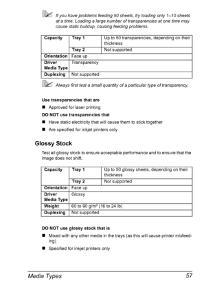 Page 69Media Types 57
If you have problems feeding 50 sheets, try loading only 1–10 sheets 
at a time. Loading a large number of transparencies at one time may 
cause static buildup, causing feeding problems.
Always first test a small quantity of a particular type of transparency.
Use transparencies that are
„Approved for laser printing
DO NOT use transparencies that
„Have static electricity that will cause them to stick together
„Are specified for inkjet printers only
Glossy Stock
Test all glossy stock to...