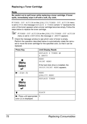 Page 90Replacing Consumables 78
Replacing a Toner Cartridge
Note
Be careful not to spill toner while replacing a toner cartridge. If toner 
spills, immediately wipe it off with a soft, dry cloth.
If TONER OUT ACTION on the QUALITY/TONER OUT ACTION menu 
is set to 
STOP, the message REPLACE X TONER (where “X” represents the 
color of the toner) appears when a toner cartridge becomes empty. Follow the 
steps below to replace the toner cartridge.
If TONER OUT ACTION on the QUALITY/TONER OUT ACTION 
menu is set to...