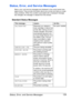 Page 141Status, Error, and Service Messages 129
Status, Error, and Service Messages
Status, error, and service messages are displayed in the control panel mes-
sage window. They provide information about your printer and help you locate 
many problems. When the condition associated with a displayed message 
has changed, the message is cleared from the window.
Standard Status Messages
This message...means...do this...
CALIBRATINGWhenever you replace a 
toner cartridge or reboot the 
printer after making environ...