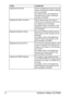 Page 20Software Utilities CD-ROM 8
PageScope Net CarePrinter management functions such as 
status monitoring and network settings 
can be accessed. 
 
For details, refer to the PageScope 
Net Care Quick Guide on the Docu
-
mentation CD-ROM.
PageScope Web ConnectionWith a Web browser, the status of 
printers can be checked, and the vari
-
ous settings can be changed.  
For details, refer to the bizhub C10P 
Reference Guide on the Documenta
-
tion CD-ROM.
PageScope Network SetupUsing the TCP/IP and IPX protocols,...