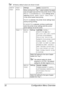 Page 44Configuration Menu Overview 32
All factory default values are shown in bold.
INPUT 
TRAYTRAY 1 
MODESettingsAUTO/CASSETTE
When printing from Tray 1, select whether the paper 
size and paper type set from the printer driver or the 
MEDIA SIZE and MEDIA TYPE settings set by 
selecting 
PAPER MENU/INPUT TRAY/TRAY 1 
in the control panel have priority.
If AUTO is selected, the printer driver settings have 
priority during printing.
If CASSETTE is selected, printing is performed 
when the printer driver...