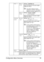 Page 45Configuration Menu Overview 33
TRAY 2MEDIA 
SIZESettingsLETTER/A4
Select the setting for the size of paper 
loaded into Tray 2.
The default setting for North 
America is 
LETTER. The default 
setting for all other regions is 
A4.
MEDIA 
TYPESettingsPLAIN PAPER/
LETTERHEAD
Select the setting for the type of paper 
loaded into Tray 2.
CUSTOM 
SIZEWIDTH 
(xx)
Settings92-216 mm  
(3.63-8.50 in.)
Specify the width of the custom-sized 
paper loaded into Tray 1.
On the model for North America, 
the settings...