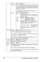 Page 46Configuration Menu Overview 34
TRAY 
CHAININGSettingsYES/NO
If YES is selected and the specified paper tray runs 
out of paper during printing, a paper tray loaded with 
paper of the same size is automatically selected so 
printing can continue.
If NO is selected and the specified paper tray runs 
out of paper, printing stops.
MAPMODESettingsON/OFF
Select whether or not the Tray Mapping 
function is used.
LOGI-
CAL 
TRAY 
0-9
SettingsPHYSICAL TRAY 1/ 
PHYSICAL TRAY 2
Specify whether jobs received from...