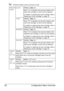 Page 48Configuration Menu Overview 36
All factory default values are shown in bold.
REPLACE 
TONERBLACKSettingsYES/NO
When YES is selected, the carousel rotates to the 
black toner cartridge, so that it can be replaced.
For details on replacing the toner cartridge, refer to 
“Replacing a Toner Cartridge” on page 78.
CYANSettingsYES/NO
When YES is selected, the carousel rotates to the 
cyan toner cartridge, so that it can be replaced.
For details on replacing the toner cartridge, refer to 
“Replacing a Toner...