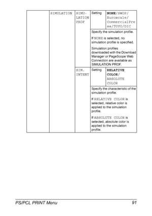 Page 105PS/PCL PRINT Menu 91
SIMULATION SIMU-
LATION 
PROFSettingNONE/SWOP/
Euroscale/
CommercialPre
ss/TOYO/DIC
Specify the simulation profile.
If 
NONE is selected, no 
simulation profile is specified.
Simulation profiles
downloaded with the Download 
Manager or PageScope Web 
Connection are available as 
SIMULATION PROF.
SIM. 
INTENTSettingRELATIVE 
COLOR/
ABSOLUTE 
COLOR
Specify the characteristic of the 
simulation profile.
If 
RELATIVE COLOR is 
selected, relative color is 
applied to the simulation...