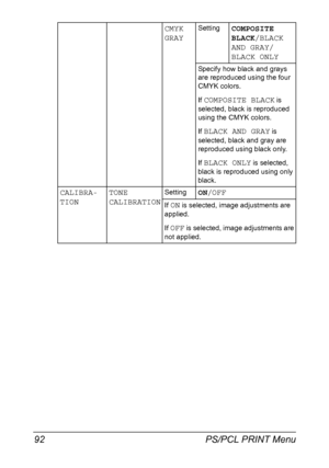Page 106PS/PCL PRINT Menu 92
CMYK 
GRAYSettingCOMPOSITE 
BLACK/BLACK 
AND GRAY/
BLACK ONLY
Specify how black and grays 
are reproduced using the four 
CMYK colors.
If 
COMPOSITE BLACK is 
selected, black is reproduced 
using the CMYK colors.
If 
BLACK AND GRAY is 
selected, black and gray are 
reproduced using black only.
If 
BLACK ONLY is selected, 
black is reproduced using only 
black.
CALIBRA-
TIONTONE 
CALIBRATIONSettingON/OFF
If ON is selected, image adjustments are 
applied.
If 
OFF is selected, image...