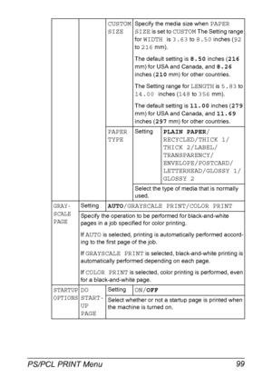 Page 113PS/PCL PRINT Menu 99
CUSTOM 
SIZESpecify the media size when PAPER 
SIZE
 is set to CUSTOM The Setting range 
for 
WIDTH is 3.63 to 8.50 inches (92 
to 
216 mm).
The default setting is 
8.50 inches (216 
mm) for USA and Canada, and 
8.26 
inches (
210 mm) for other countries.
The Setting range for 
LENGTH is 5.83 to 
14.00 inches (148 to 356 mm).
The default setting is 
11.00 inches (279 
mm) for USA and Canada, and 
11.69 
inches (
297 mm) for other countries.
PAPER 
TYPESettingPLAIN PAPER/...